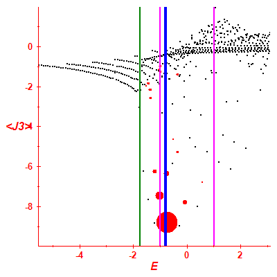 Peres lattice <J3>